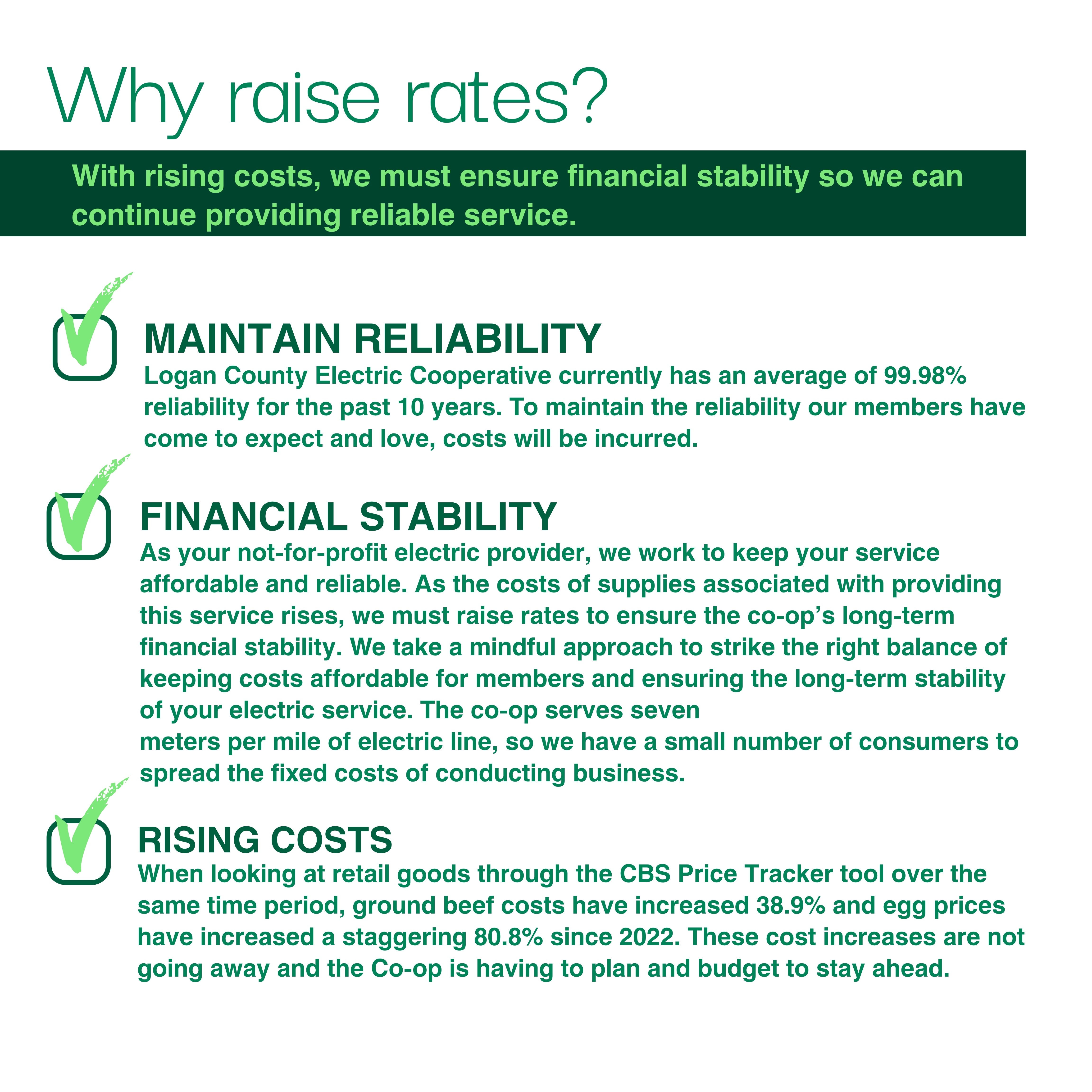 Why Raise Rates